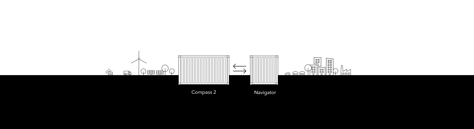 EU-Custom Container - NordiconVolt