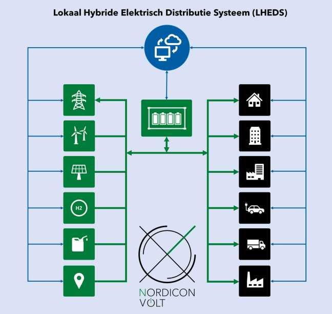 Diagram of how our energy management system works
